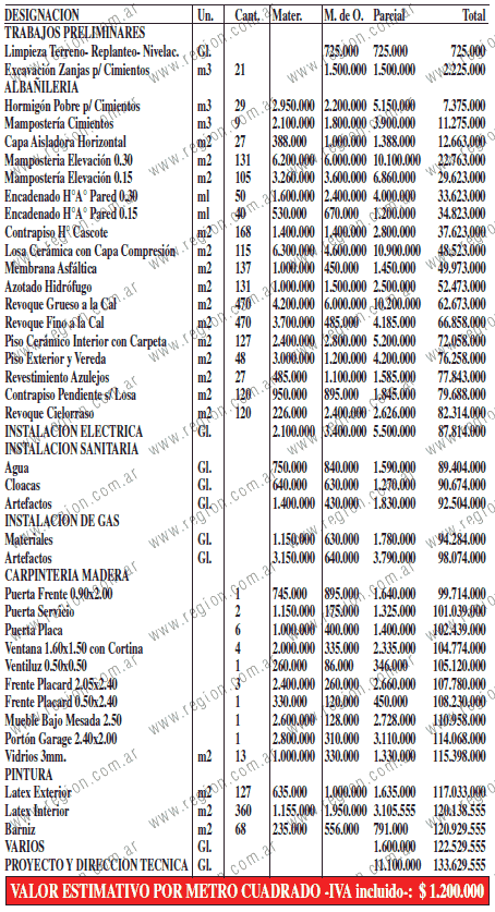 Precios al día de la Construcción, costos construcción